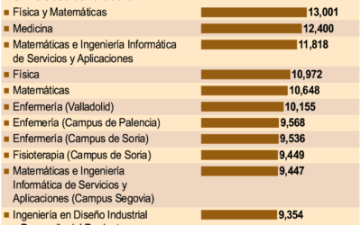 Universidad de León