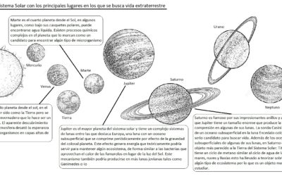 ¿Estamos a punto de descubrir vida fuera de la Tierra?